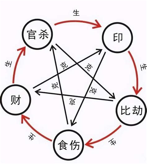 七煞 意思|八字七杀的意思详解 – 七杀之特性